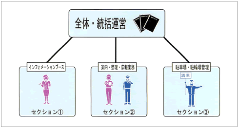 イベントトータル運営